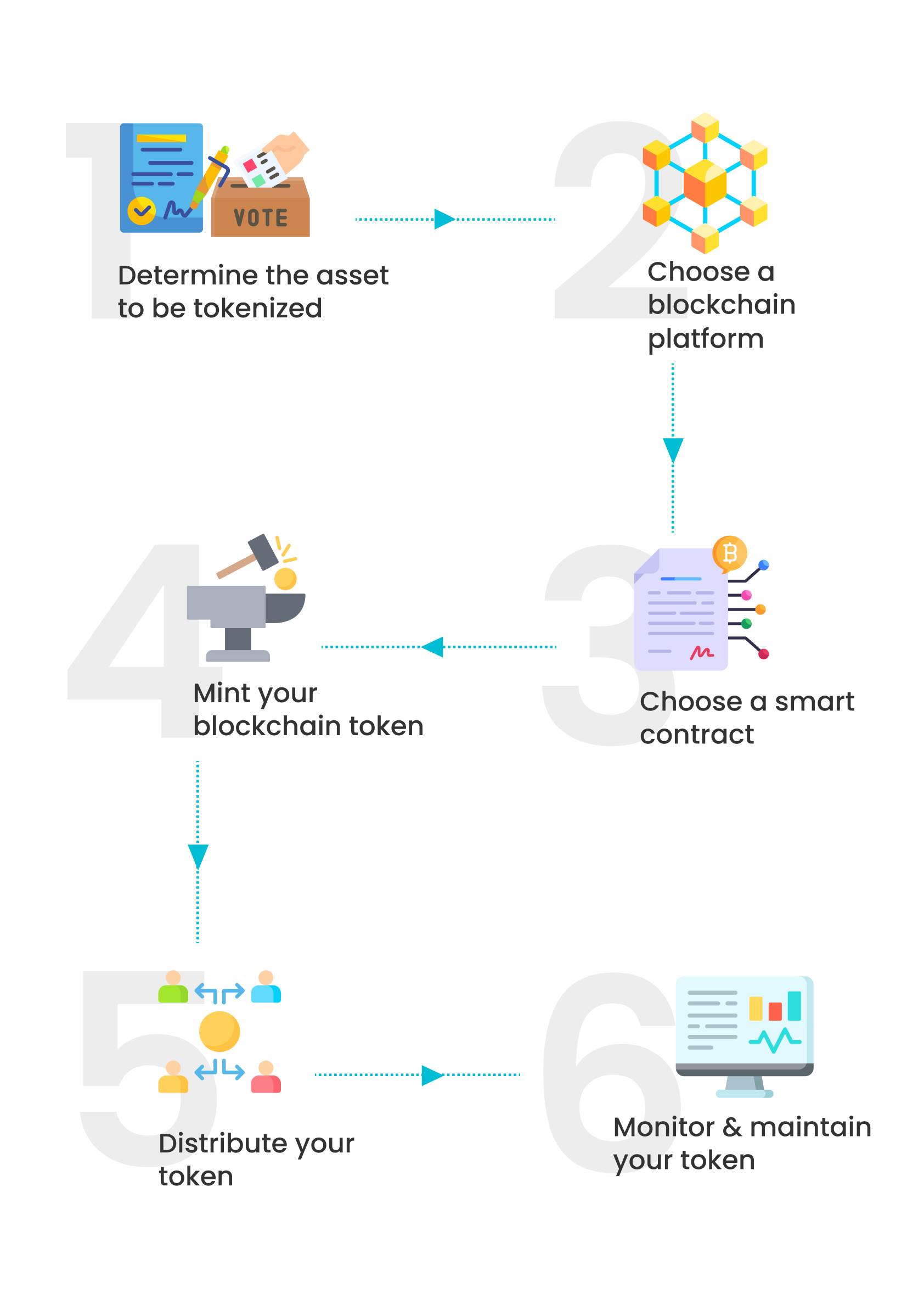 tokenization-flow-mobile